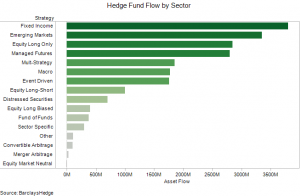 Hedge Fund Flow by Sector