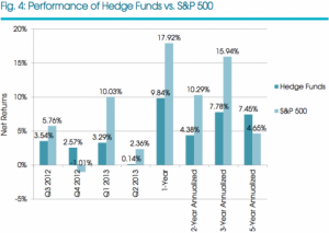 Hedge Funds through Q2